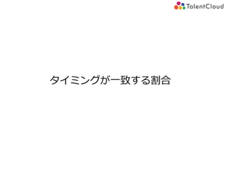 タイミングが一致する割合
 