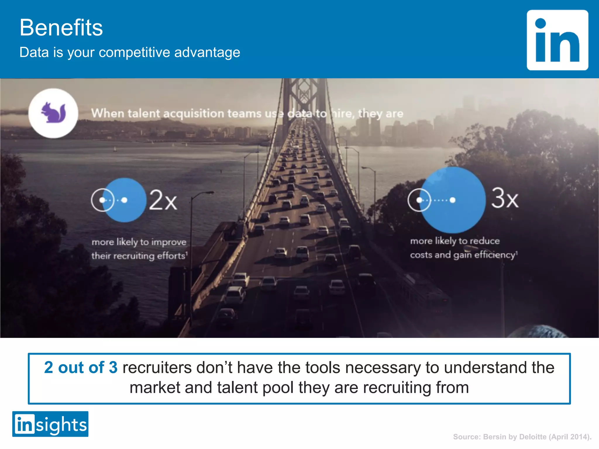 Benefits
Data is your competitive advantage
Source: Bersin by Deloitte (April 2014).
2 out of 3 recruiters don’t have the tools necessary to understand the
market and talent pool they are recruiting from
