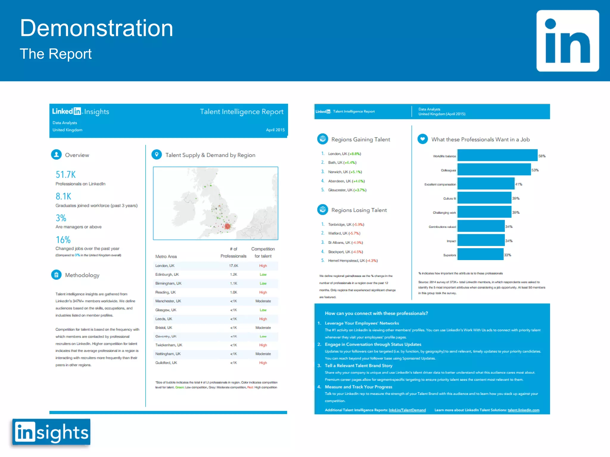 Demonstration
The Report