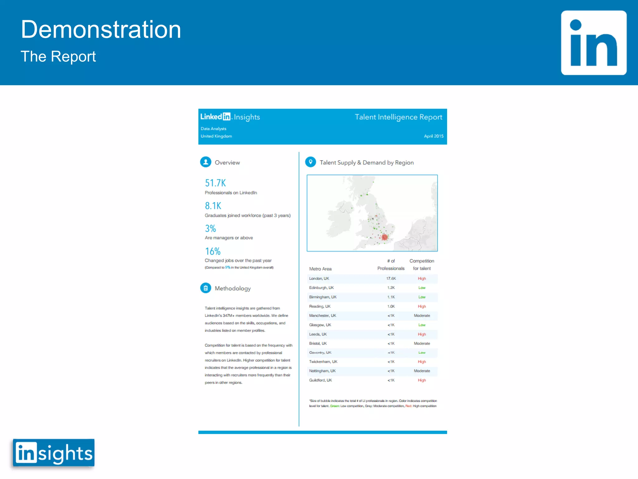 Demonstration
The Report