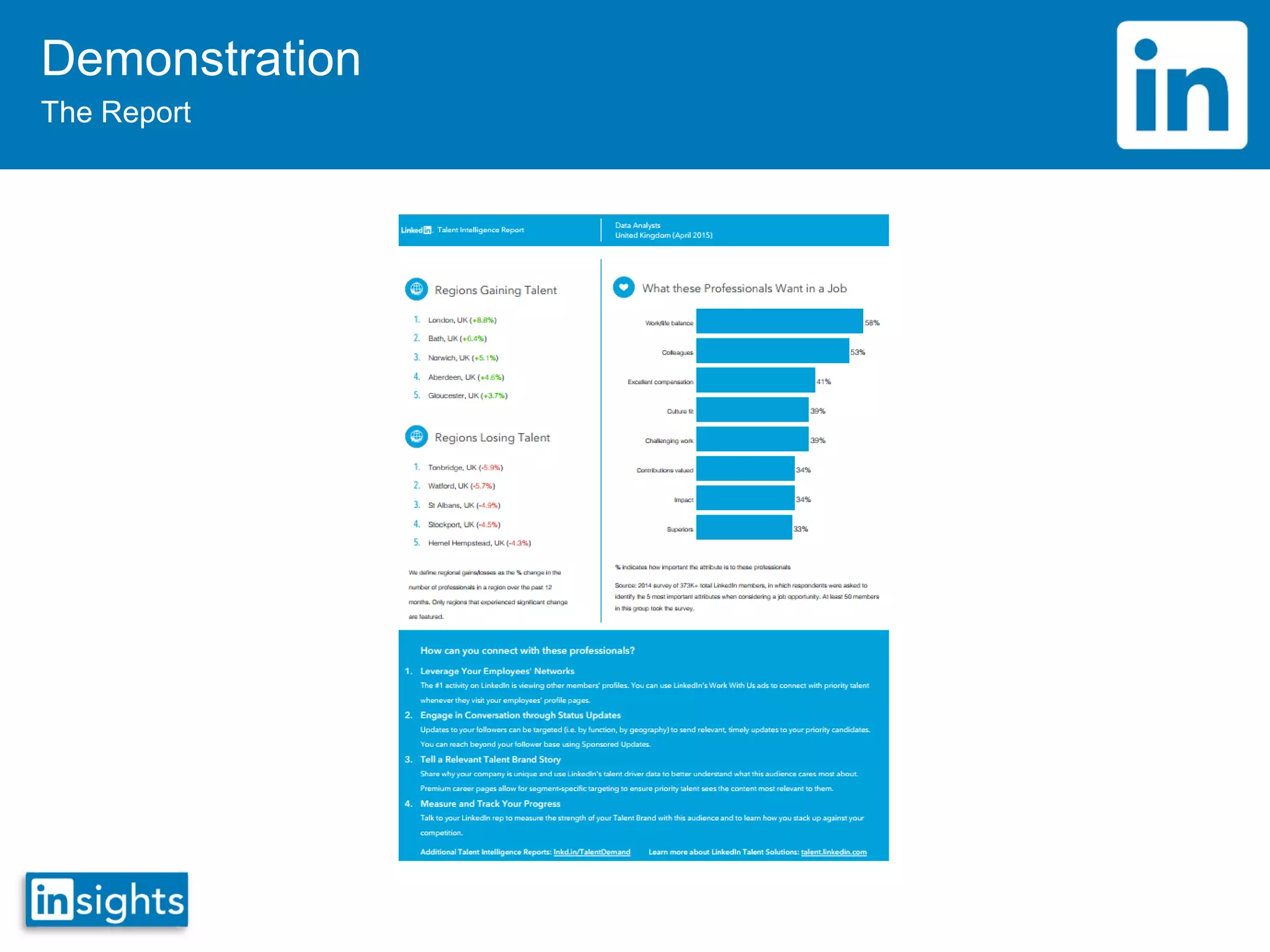 Demonstration
The Report