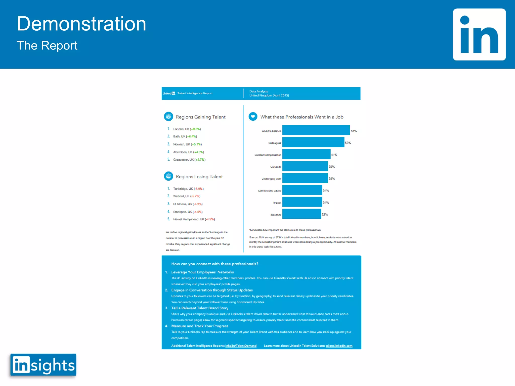 Demonstration
The Report