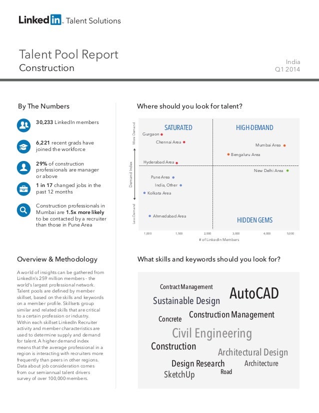 Talent Pool Report
Construction
India
Q1 2014
By The Numbers
30,233 LinkedIn members
6,221 recent grads have
joined the wo...