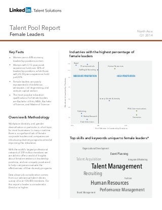 Talent Pool Report
Female Leaders
North Asia
Q1 2014
Key Facts
Overview & Methodology
Workplace diversity, and gender
diversification in particular, is a hot topic
for most businesses. In many countries
there is a significant lack of female
corporate leaders and companies are
introducing diversity programs aimed at
improving this imbalance.
With the world’s largest professional
network of 259 million members we
are able to offer a world of Insights
about female members in leadership
positions, and are uniquely positioned
to help companies evaluate the
effectiveness of their diversity programs.
Data about job consideration comes
from our semiannual talent drivers
survey of over 100,000 members. For
this report a leader is considered a
Director or higher.
Industries with the highest percentage of
female leaders
Top skills and keywords unique to female leaders*
% of Women In Leadership Positions
MembersInLeadershipPositions
Events Services
Market Research
Publishing
Stafﬁng & Recruiting
Pharmaceuticals
Retail
Human Resources
Cosmetics
PR & Communications
Luxury Goods & Jewelry
55% 60% 65%
3K
5K
4K
7K
9K
11K
13K
HIGHPENETRATIONMODERATEPENETRATION
Human Resources
Performance Management
Talent Acquisition
Event Planning
Organizational Development
Integrated Marketing
Brand Management
Fashion
Recruiting
Talent Management
 Women are in 40% as many
leadership positions as men
 Women with 5-15 years work
experience hold over 30% of
leadership positions, while those
with 25-30 years expereince hold
just 20%
 Female leaders are poorly
represented in the defense,
aerospace, civil engineering, and
venture captial sectors
 The most popular education
qualifications for female leaders 	
are Bachelor of Arts, MBA, Bachelor
of Science, and Master of Science
 
