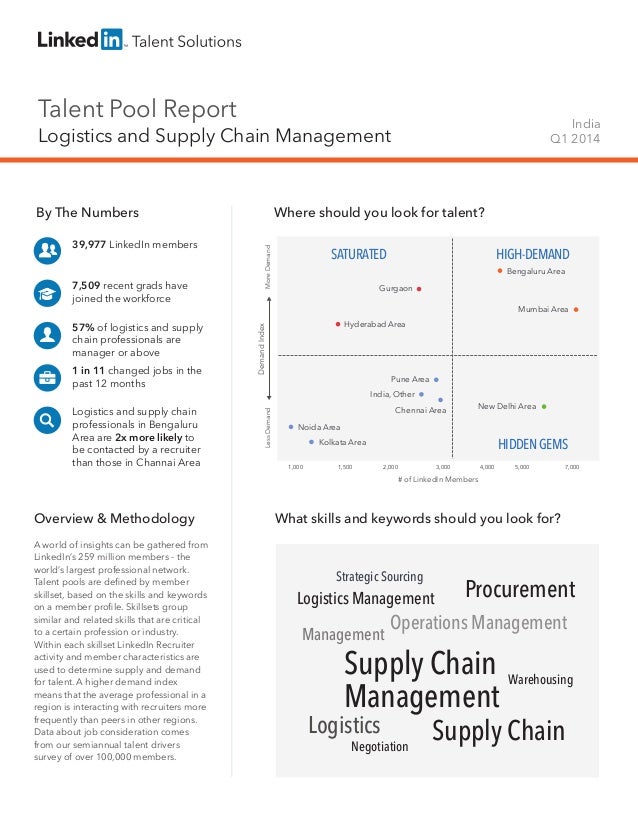 Talent Pool Report
Logistics and Supply Chain Management
India
Q1 2014
By The Numbers
39,977 LinkedIn members
7,509 recent...