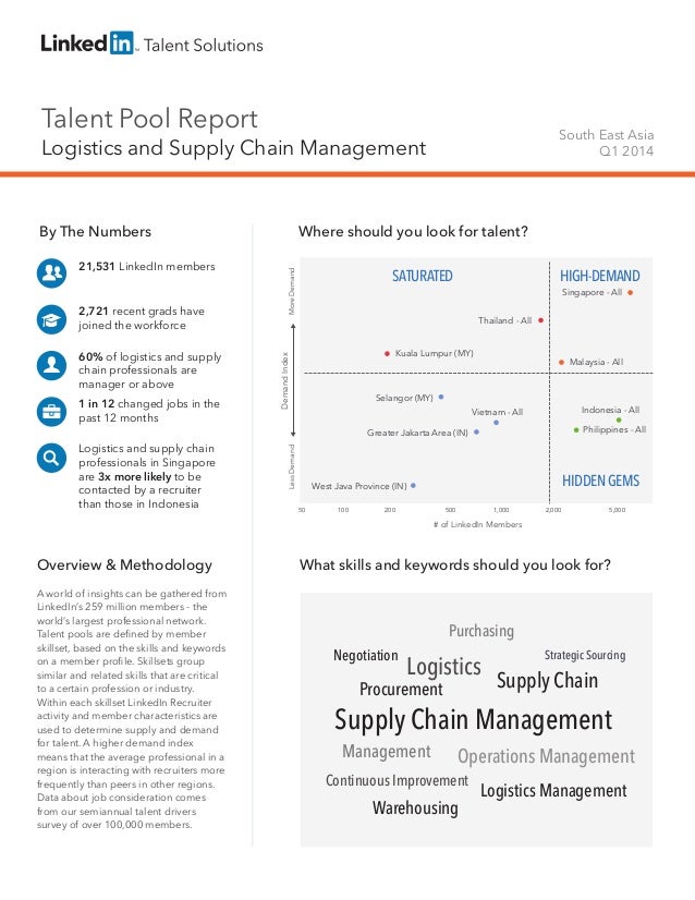 Talent Pool Report
Logistics and Supply Chain Management
South East Asia
Q1 2014
By The Numbers
21,531 LinkedIn members
2,...