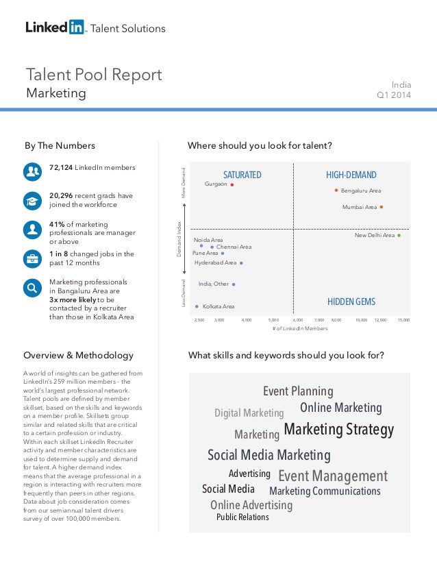 Talent Pool Report
Marketing
India
Q1 2014
By The Numbers
72,124 LinkedIn members
20,296 recent grads have
joined the work...