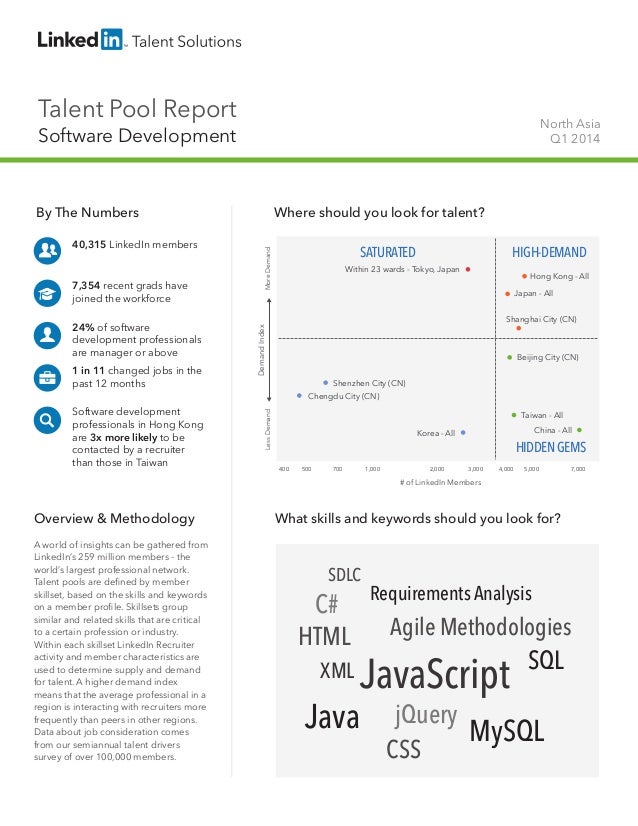 Talent Pool Report
Software Development
North Asia
Q1 2014
By The Numbers
40,315 LinkedIn members
7,354 recent grads have
...