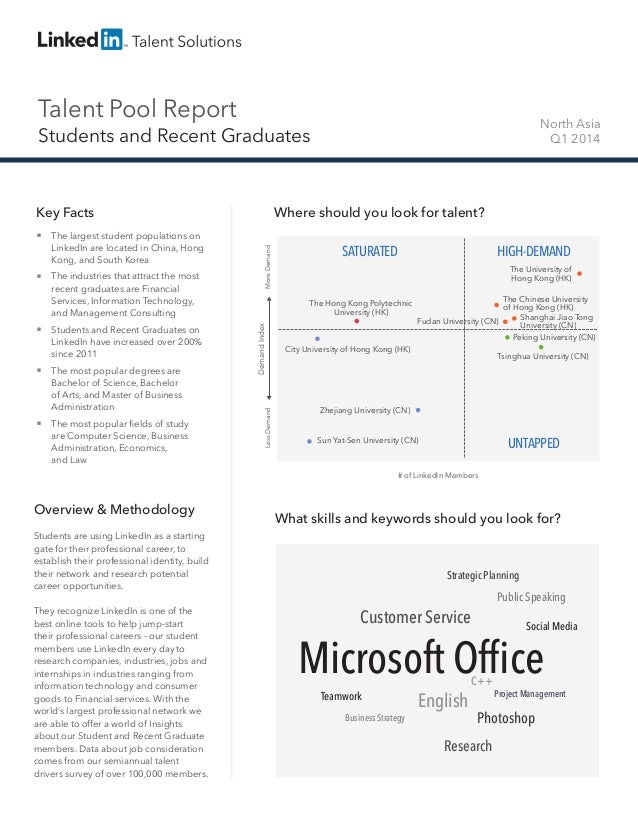 Talent Pool Report
Students and Recent Graduates
North Asia
Q1 2014
Key Facts
Overview & Methodology
Students are using Li...