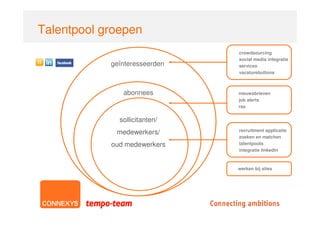 Talentpool groepen
                               crowdsourcing
                               social media integratie
            geïnteresseerden   services
                               vacaturebuttons



               abonnees        nieuwsbrieven
                               job alerts
                               rss


              sollicitanten/
                               recruitment applicatie
             medewerkers/
                               zoeken en matchen
            oud medewerkers    talentpools
                               integratie linkedin



                               werken bij sites
 