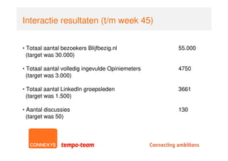 Interactie resultaten (t/m week 45)


• Totaal aantal bezoekers Blijfbezig.nl           55.000
  (target was 30.000)

• Totaal aantal volledig ingevulde Opiniemeters   4750
  (target was 3.000)

• Totaal aantal LinkedIn groepsleden              3661
  (target was 1.500)

• Aantal discussies                               130
  (target was 50)
 