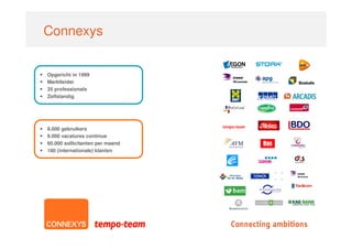 Connexys


Opgericht in 1999
Marktleider
35 professionals
Zelfstandig




8.000 gebruikers
9.000 vacatures continue
60.000 sollicitanten per maand
180 (internationale) klanten
 