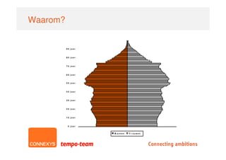 Waarom?


          90 j aar



          80 j aar



          70 j aar



          60 j aar



          50 j aar



          40 j aar



          30 j aar



          20 j aar



          10 j aar



           0 j aar


                     M annen   V r ouwen
 