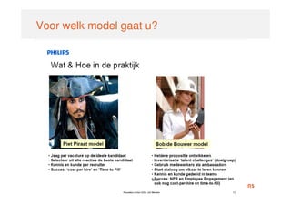 Voor welk model gaat u?




                     Bron
 