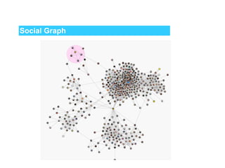 Social Graph 
