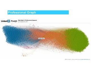 Professional Graph 