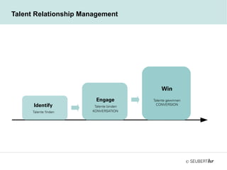©
Talent Relationship Management
Identify
Talente finden
Engage
Talente binden
KONVERSATION
Win
Talente gewinnen
CONVERSION
 