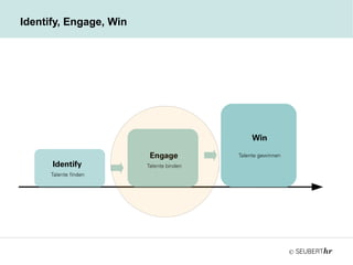 ©
Identify, Engage, Win
Identify
Talente finden
Engage
Talente binden
Win
Talente gewinnen
 