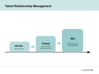 Talent Relationship Management - Was brauchts