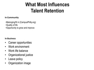 What Most Influences
Talent Retention
In Community
•Belonging/fit in (CampusPhilly.org)
•Quality of life
•Opportunity to g...