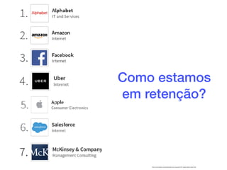https://www.linkedin.com/pulse/linkedin-top-companies-2017-global-edition-daniel-roth/
Como estamos
em retenção?
 
