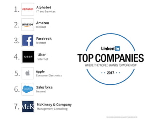 https://www.linkedin.com/pulse/linkedin-top-companies-2017-global-edition-daniel-roth/
 