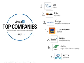 https://www.linkedin.com/pulse/linkedin-top-companies-2017-onde-os-brasileiros-sonham-guilherme-odri/
 
