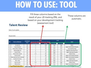 Fill these columns based on the
result of your JD tracking (PA), and
based on your development tracking
(assessment tool)
These columns are
automatic.
How to use: tool
 