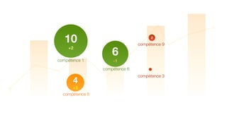 freshpigment.com

10
+2
compétence 1

2

6

compétence 9

-1
compétence 6

4
+3
compétence 8

compétence 3

 