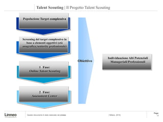 Talent Scouting | Il Progetto Talent Scouting

Popolazione Target complessiva




Screening del target complessivo in
   base a elementi oggettivi (età
anagrafica,/seniority professionale)



                                                               Individuazione Alti Potenziali
                                                   Obiettivo     Manageriali/Professionali
            1 Fase:
     Online Talent Scouting




             2 Fase:
        Assessment Center




                                                                                                Page:
   Questo documento è stato realizzato da Linneo               | Milano, 2010|                     17
 
