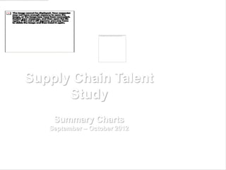 Supply Chain Talent
      Study
    Summary Charts
   September – October 2012
 