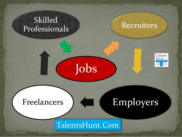 job posting site