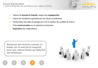 Cloud Génération >  Une entreprise de confiance aux valeurs fortes  Valeurs de  loyauté et d’équité,  respect des  engagements Culture de l’excellence appréciée par nos clients et partenaires Confrontation des idées et partage pour tirer le meilleur des qualités de chacun Forte  communication  sur la trajectoire d’entreprise Implication  des collaborateurs Kerensen est reconnu comme un leader sur le marché et respecté pour ses valeurs fortes qui fédèrent ses employés 