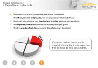 Cloud Génération >  Expertise et selectivité Une attention et un suivi personnalisé pour chaque collaborateur Une  structure solide et éprouvée  avec une organisation réfléchie et efficace Des projets internationaux avec  des clients de prestige,  gages de notre excellence Une  expertise pointue  et reconnue sur le marché par les plus grands Une  très grande sélectivité  pour garantir des collaborateurs d’exception Kerensen  est un leader sur le marché et ce grâce à une expertise très pointue de nos consultants.  