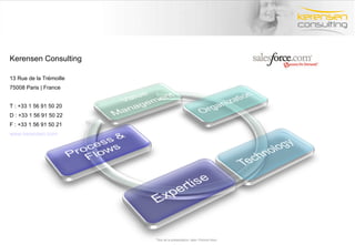 Kerensen Consulting 13 Rue de la Trémoille 75008 Paris | France T : +33 1 56 91 50 20 D : +33 1 56 91 50 22 F : +33 1 56 91 50 21  www.kerensen.com Titre de la présentation- date- Prénom Nom 