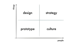 culture
things
people
prototype
strategydesign
 