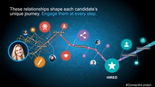 These relationships shape each candidate’s
unique journey. Engage them at every step.
HIRED
#ConnectInLondon
 