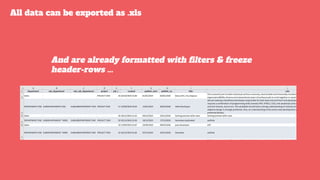 All data can be exported as .xls
And are already formatted with ﬁlters & freeze
header-rows ...
 