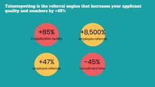 -45%
recruitment time
+47%
employee referrals
+85%
in application quality
Talentspotting is the referral engine that increases your applicant
quality and numbers by +45%
+8,500%
employee referrals
 