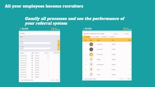 All your employees become recruiters
Gamify all processes and see the performance of
your referral system
 