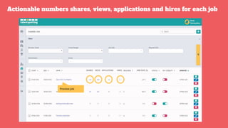 Actionable numbers shares, views, applications and hires for each job
Preview job
 