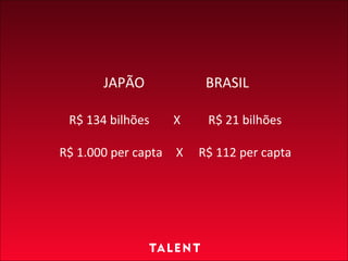R$ 134 bilhões X R$ 21 bilhões R$ 1.000 per capta   X R$ 112 per capta JAPÃO BRASIL 