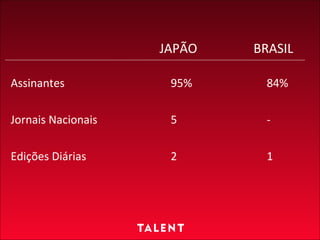 Assinantes 95%  84%  Jornais Nacionais   5 - Edições Diárias 2 1 JAPÃO BRASIL 