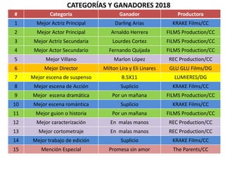 CATEGORÍAS Y GANADORES 2018
# Categoría Ganador Productora
1 Mejor Actriz Principal Darling Arias KRAKE Films/CC
2 Mejor Actor Principal Arnaldo Herrera FILMS Production/CC
3 Mejor Actriz Secundaria Lourdes Cortez FILMS Production/CC
4 Mejor Actor Secundario Fernando Quijada FILMS Production/CC
5 Mejor Villano Marlon López REC Production/CC
6 Mejor Director Milton Lira y Eli Linares GLU GLU Films/DG
7 Mejor escena de suspenso 8.5X11 LUMIERES/DG
8 Mejor escena de Acción Suplicio KRAKE Films/CC
9 Mejor escena dramática Por un mañana FILMS Production/CC
10 Mejor escena romántica Suplicio KRAKE Films/CC
11 Mejor guion o historia Por un mañana FILMS Production/CC
12 Mejor caracterización En malas manos REC Production/CC
13 Mejor cortometraje En malas manos REC Production/CC
14 Mejor trabajo de edición Suplicio KRAKE Films/CC
15 Mención Especial Promesa sin amor The Parents/CC
 