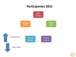 Participantes 2015
ZEUS
Cinema
Home
503
Movie
Desing
Disturb
Dreams
Xtrategia
Films
Comunicaciones
Diseño Gráfico
 