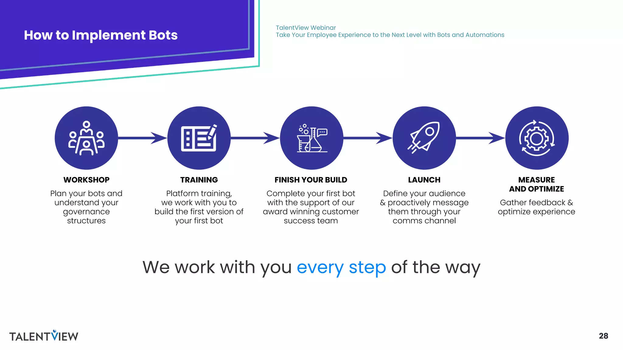 28
How to Implement Bots
TalentView Webinar
Take Your Employee Experience to the Next Level with Bots and Automations
WORKSHOP
Plan your bots and
understand your
governance
structures
TRAINING
Platform training,
we work with you to
build the first version of
your first bot
FINISH YOUR BUILD
Complete your first bot
with the support of our
award winning customer
success team
LAUNCH
Define your audience
& proactively message
them through your
comms channel
MEASURE
AND OPTIMIZE
Gather feedback &
optimize experience
We work with you every step of the way
 