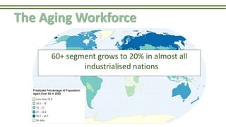 The Aging Workforce
60+ segment grows to 20% in almost all
industrialised nations
 