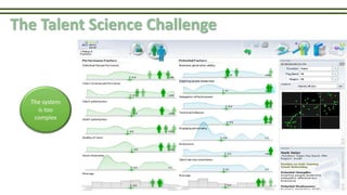 The system
is too
complex
The Talent Science Challenge
 