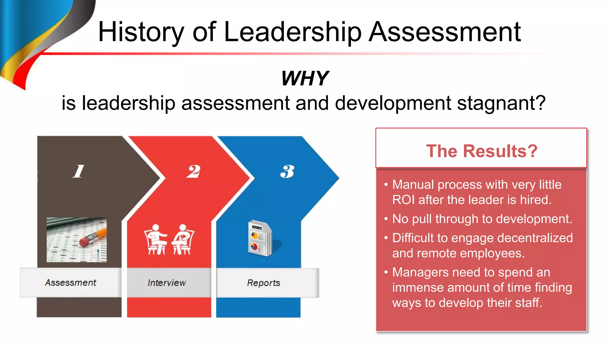History of Leadership Assessment
WHY
is leadership assessment and development stagnant?
• Manual process with very little
ROI after the leader is hired.
• No pull through to development.
• Difficult to engage decentralized
and remote employees.
• Managers need to spend an
immense amount of time finding
ways to develop their staff.
The Results?
 