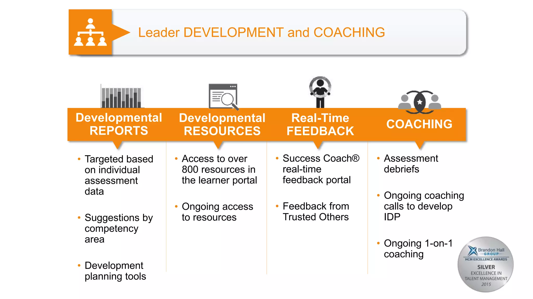 • Targeted based
on individual
assessment
data
• Suggestions by
competency
area
• Development
planning tools
Developmental
REPORTS
Developmental
RESOURCES
Leader DEVELOPMENT and COACHING
Real-Time
FEEDBACK
• Access to over
800 resources in
the learner portal
• Ongoing access
to resources
• Success Coach®
real-time
feedback portal
• Feedback from
Trusted Others
COACHING
• Assessment
debriefs
• Ongoing coaching
calls to develop
IDP
• Ongoing 1-on-1
coaching
 
